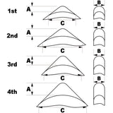 Ear Points